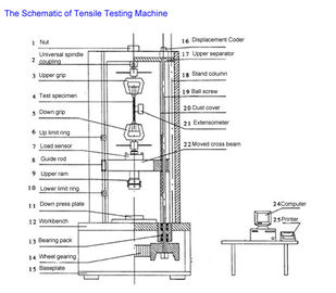 ディスプレイのサーボ機構Aの普遍的な試験機(UTM)